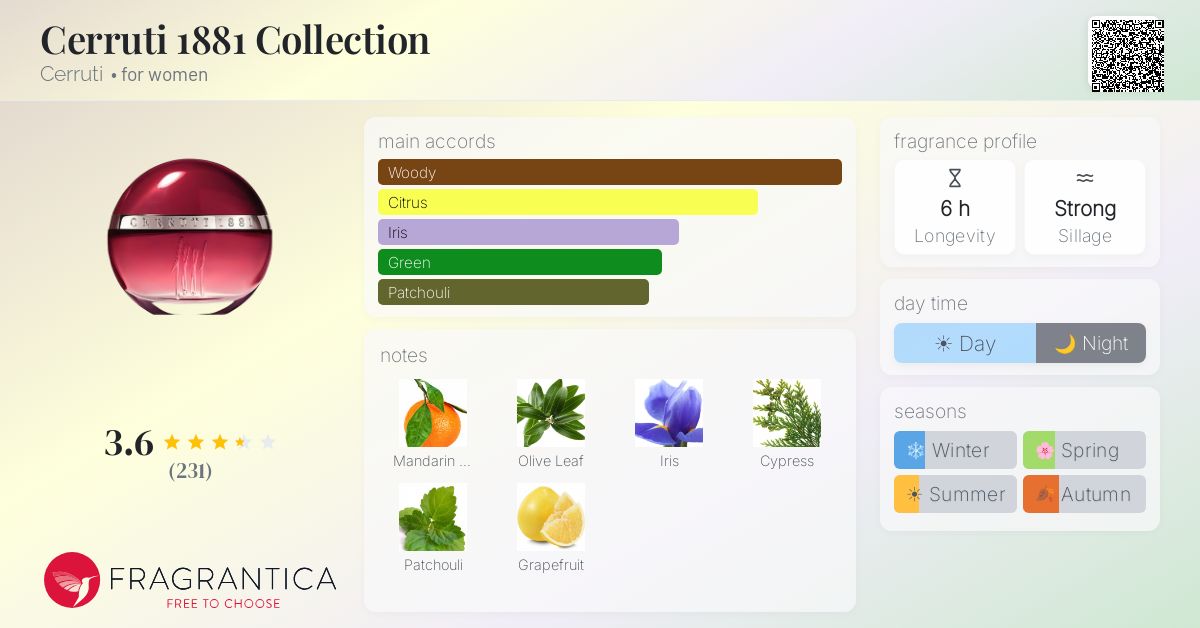 Fragrantica image 4