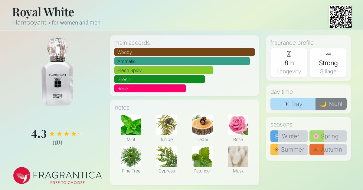 Fragrantica image 4