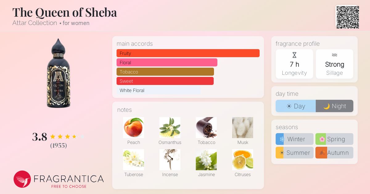 Fragrance card