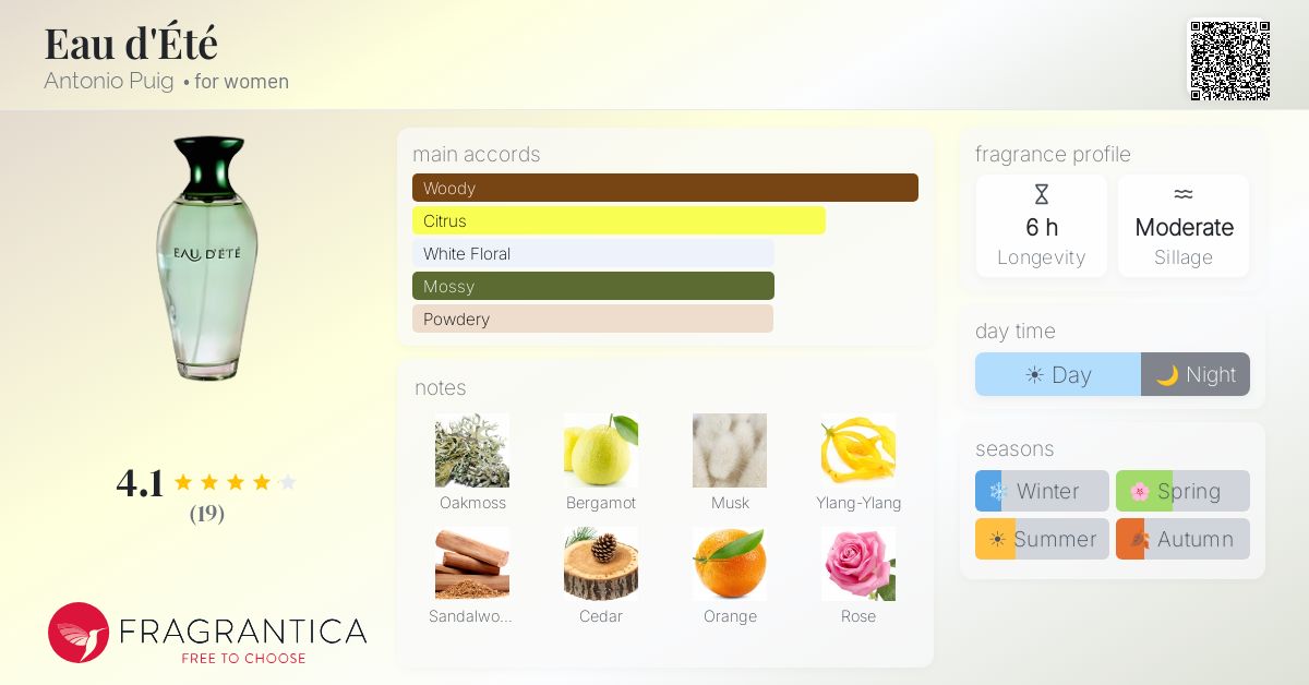 Fragrantica image 4