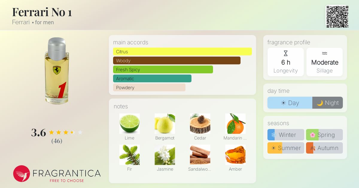 Fragrantica image 4