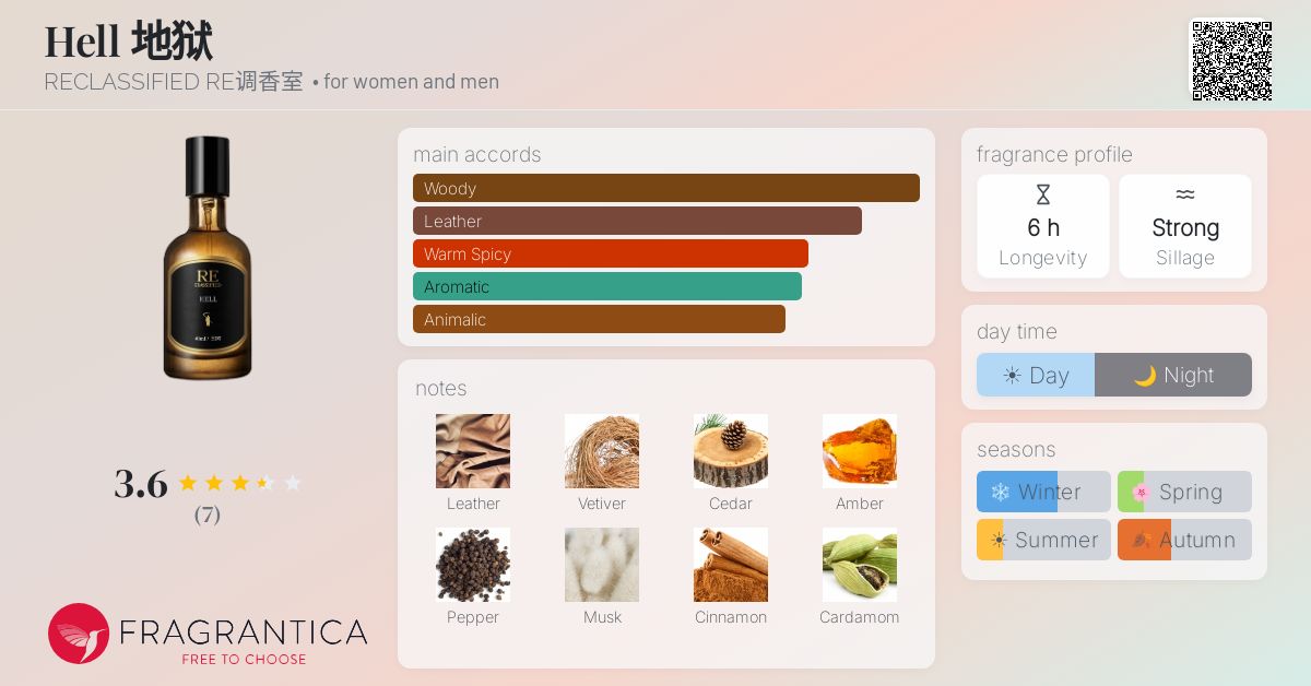 Fragrantica image 4
