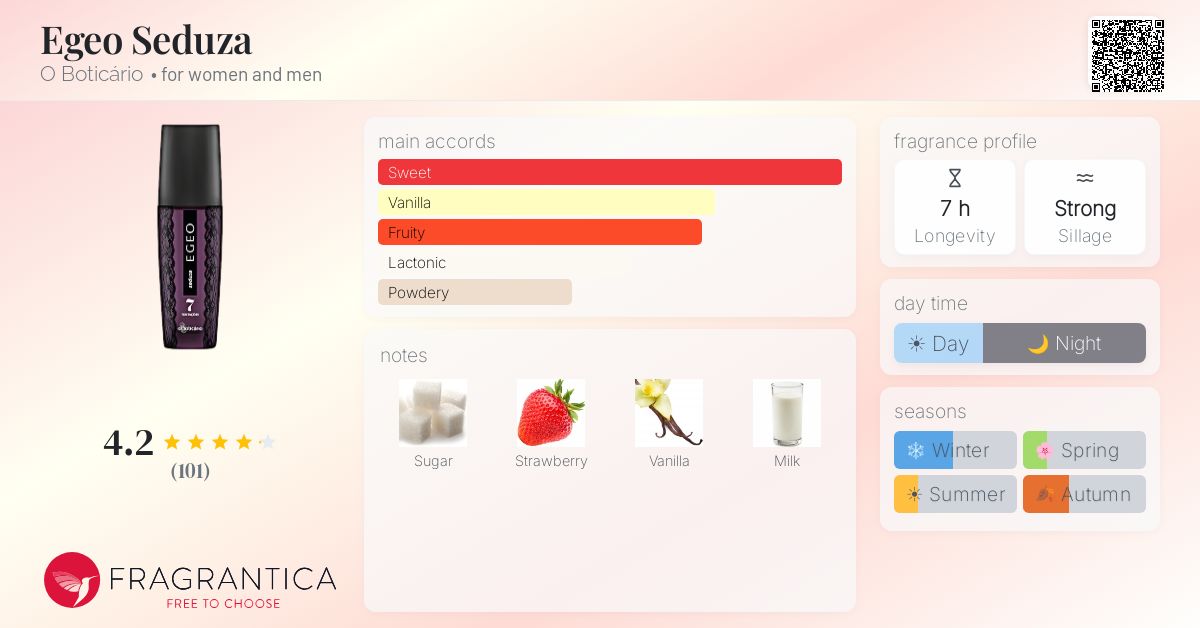 Fragrantica image 4