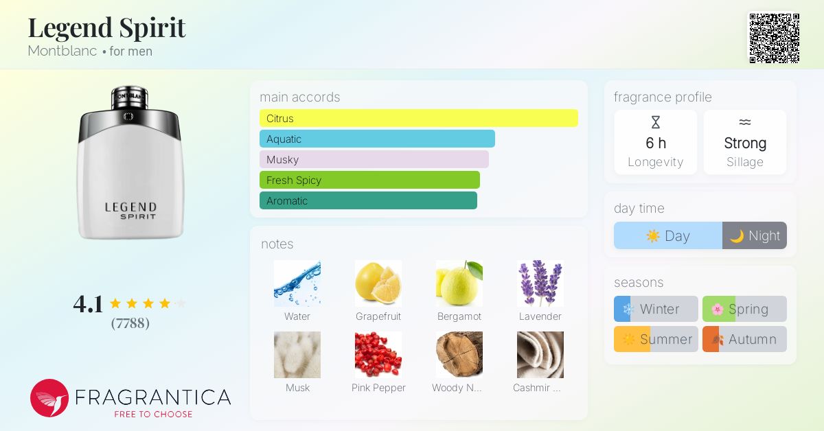 Promo Code Fragrance Net Discount Codes Promo Codes 35 Percent Off