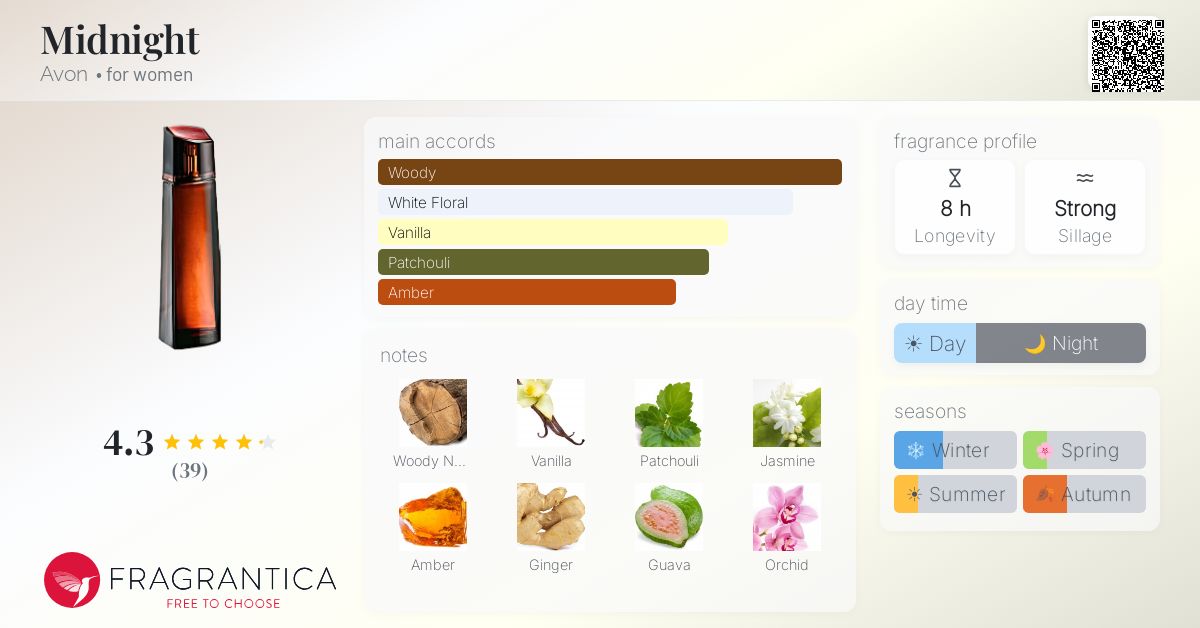 Fragrantica image 4