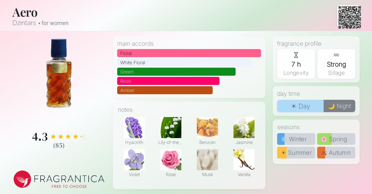 Fragrance card