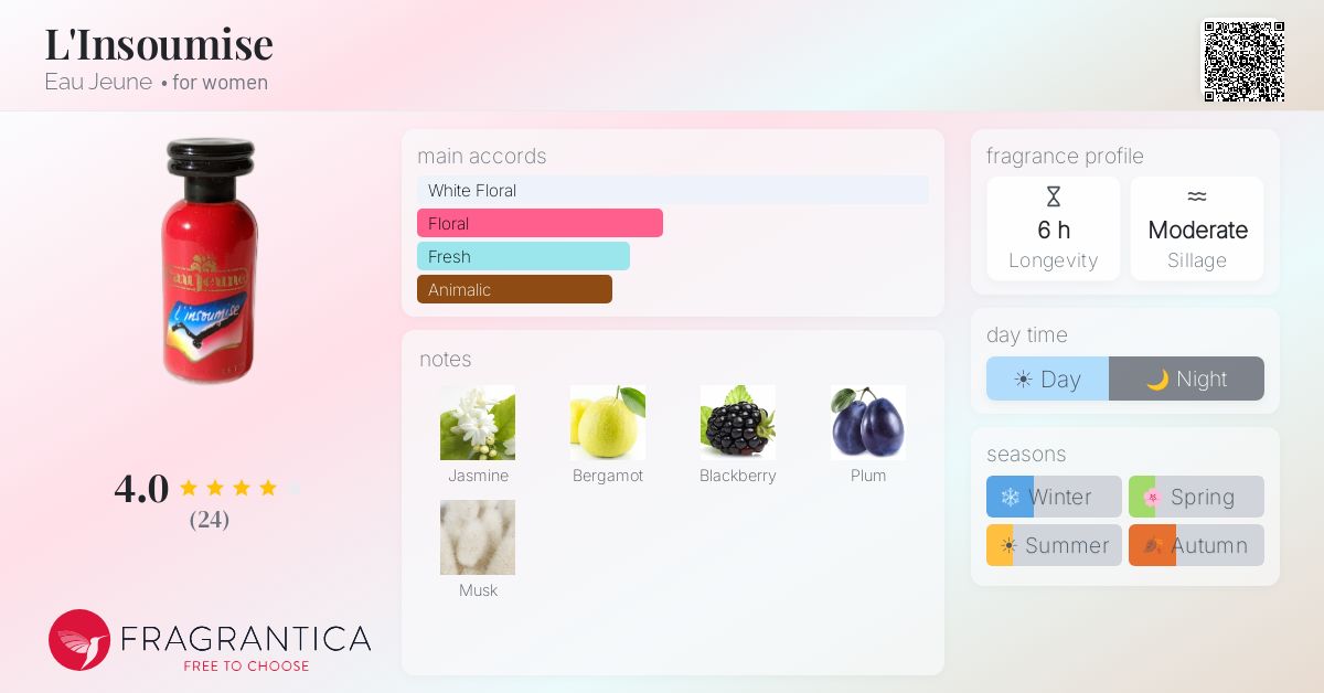 Fragrantica image 4