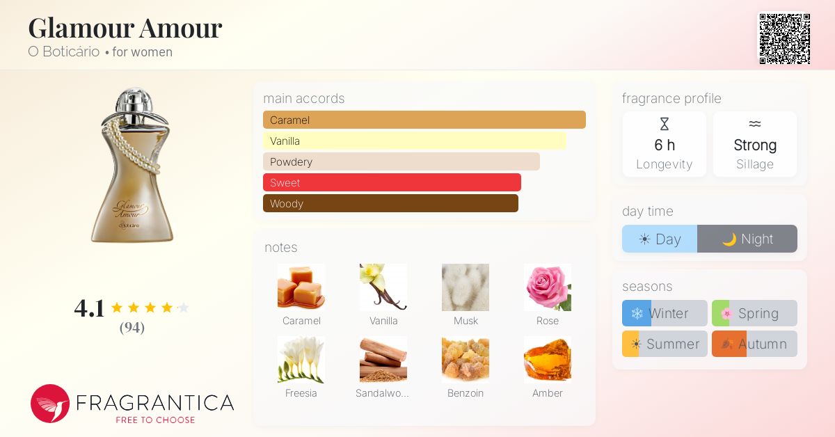 Fragrance card