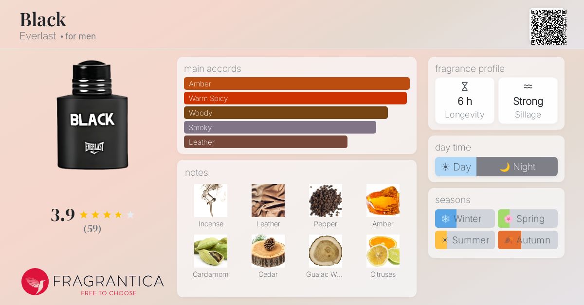 Fragrantica image 4