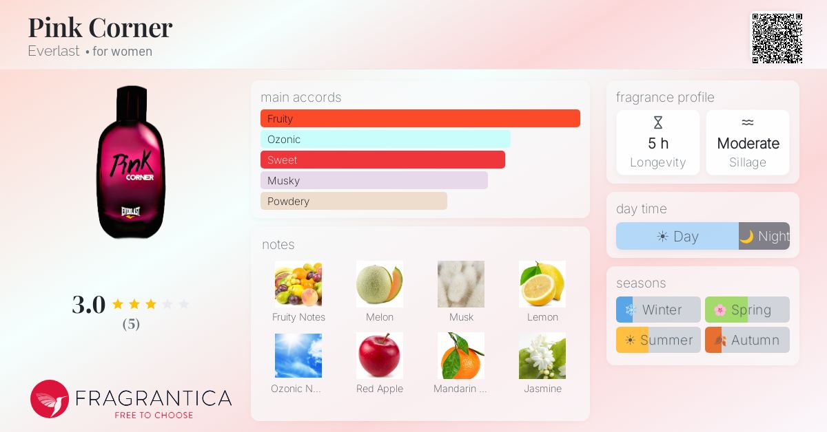 Fragrantica image 4