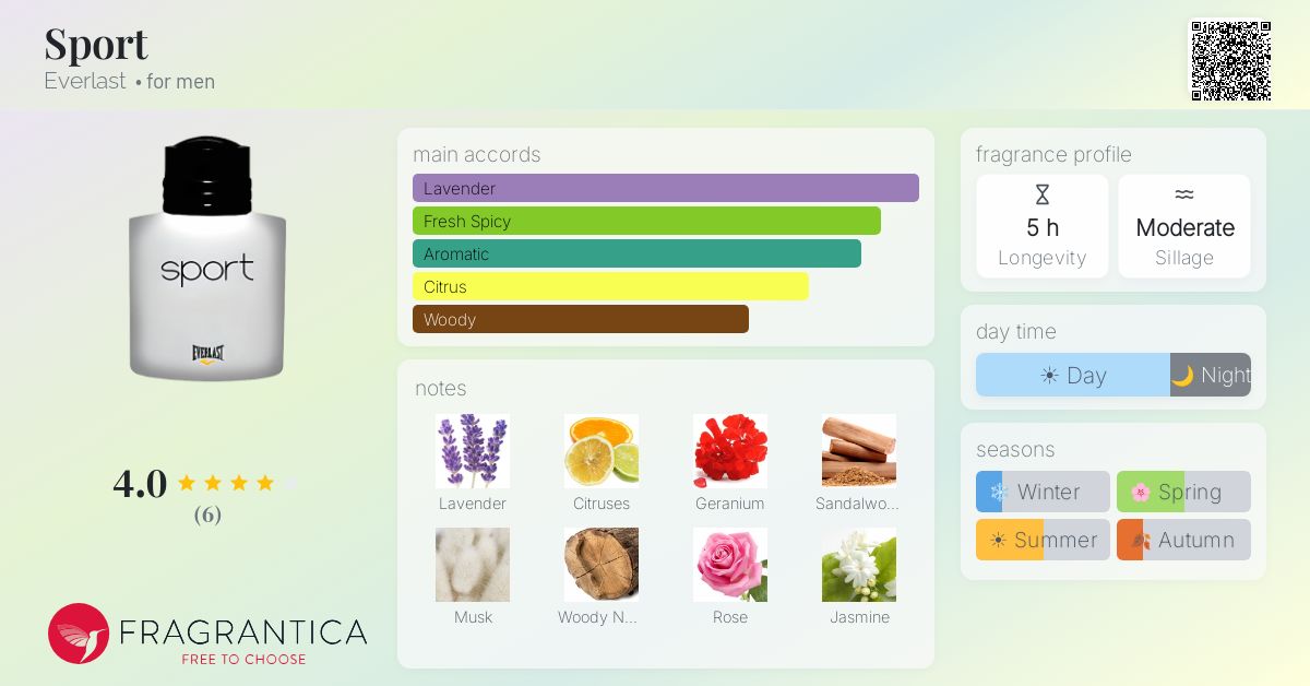 Fragrantica image 4