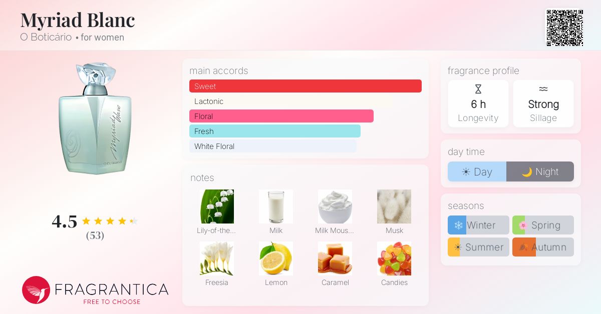 Fragrantica image 4