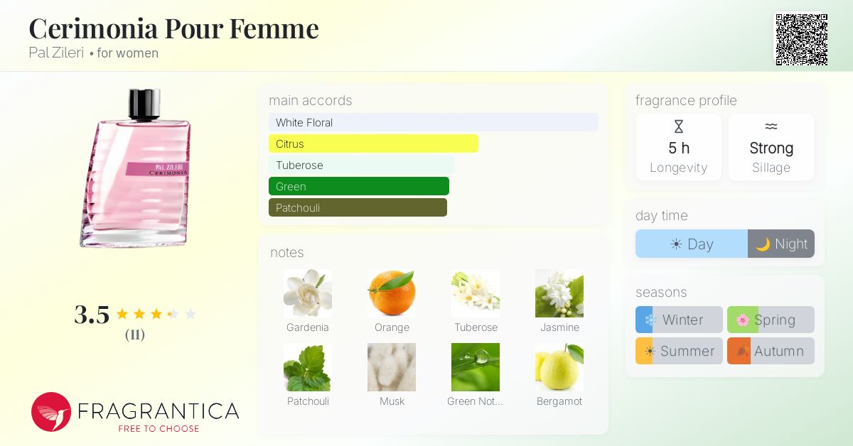 Fragrantica image 4