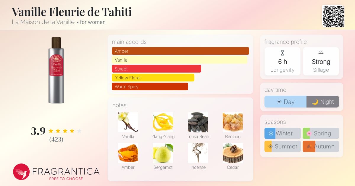 Fragrantica image 4
