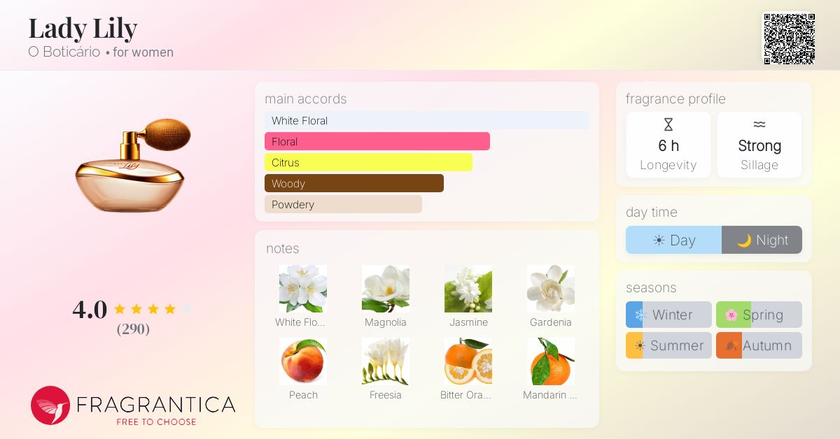 Fragrance card