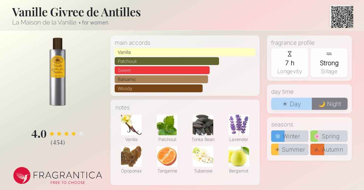 Fragrantica image 4