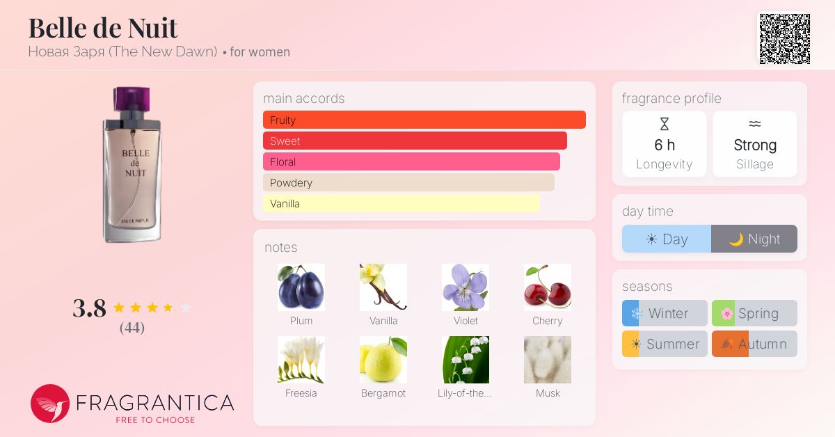 Fragrantica image 4
