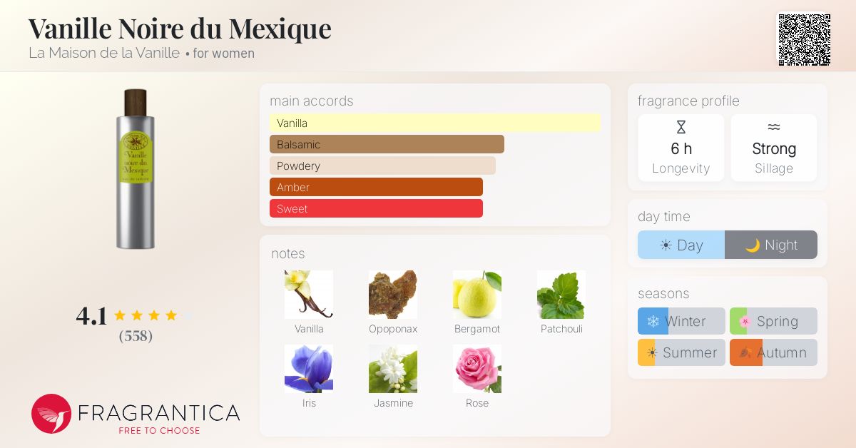 Fragrantica image 4