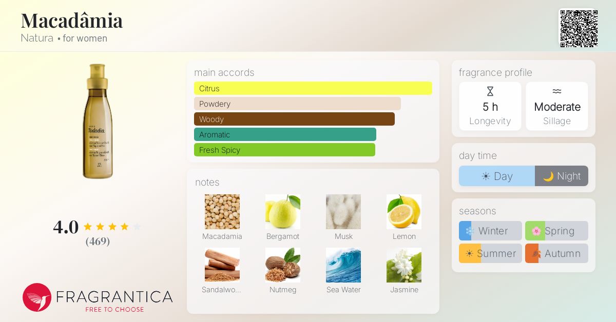 Fragrantica image 4