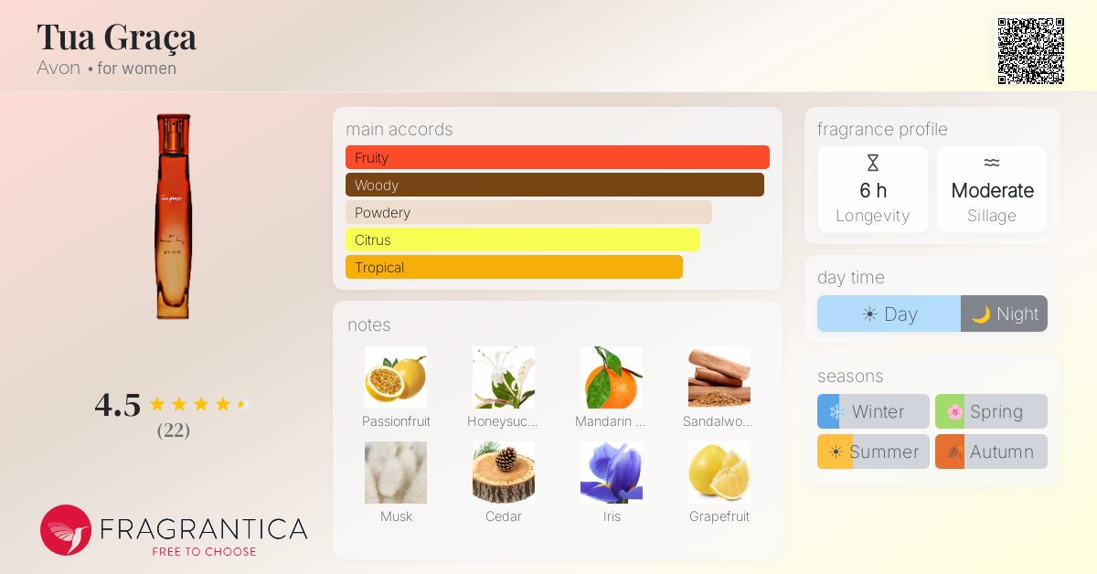 Fragrantica image 4