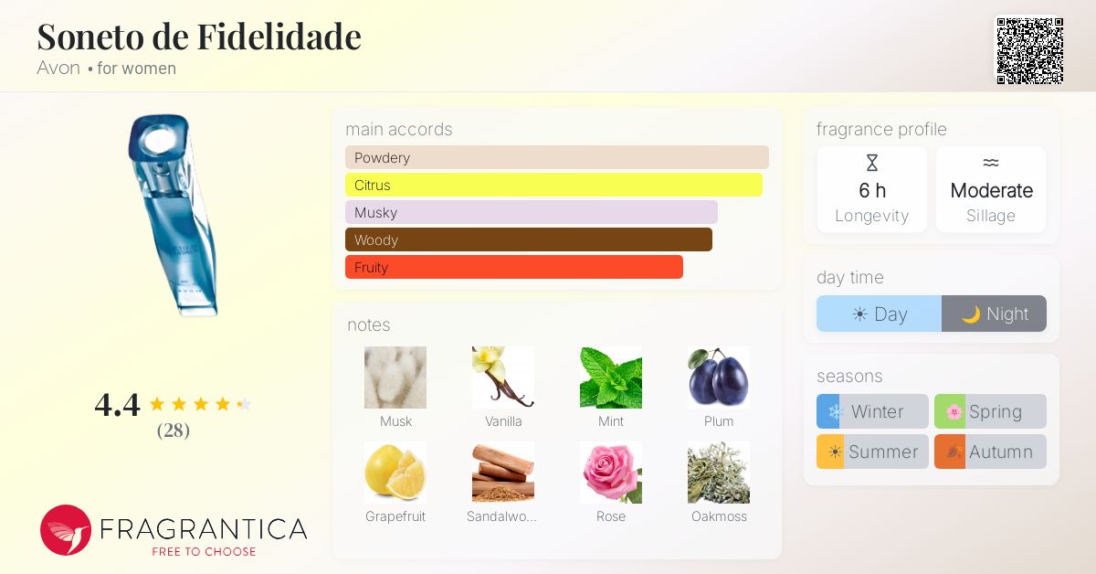 Fragrantica image 4