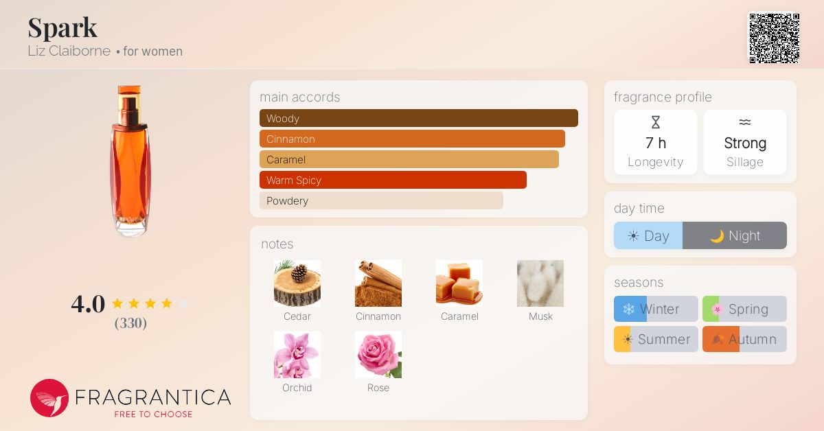 Fragrantica image 4