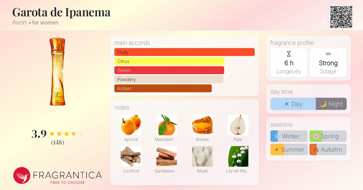 Fragrance card
