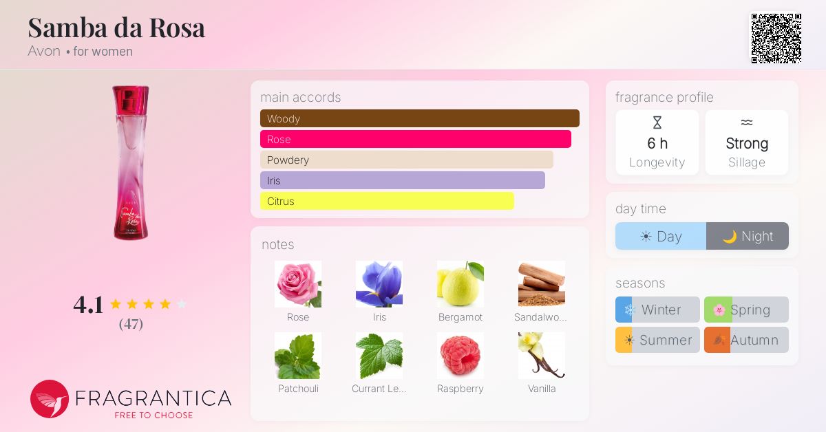 Fragrantica image 4
