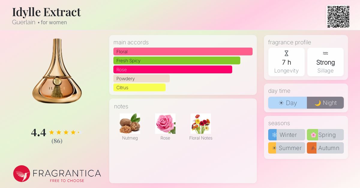 Fragrance card