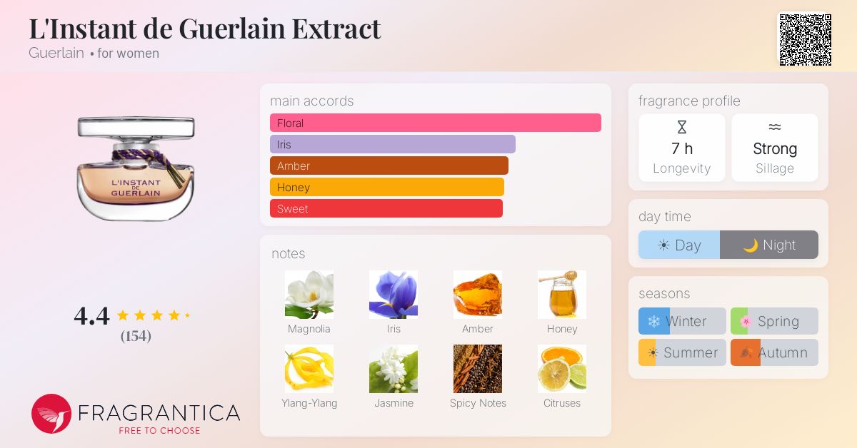 Fragrantica image 4