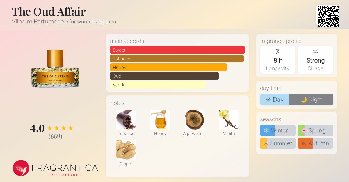 Fragrantica image 4