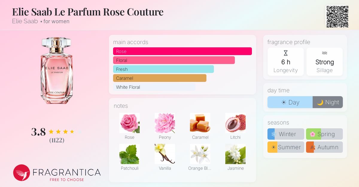 Fragrantica image 4