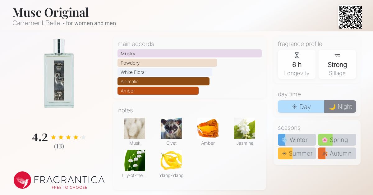 Fragrantica image 4