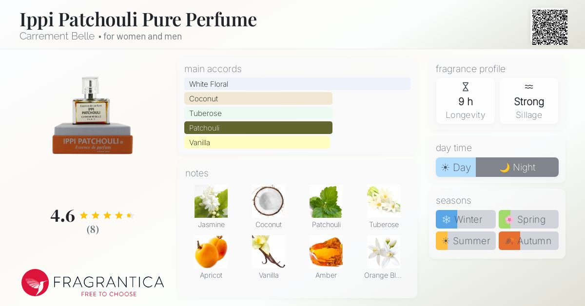Fragrantica image 4