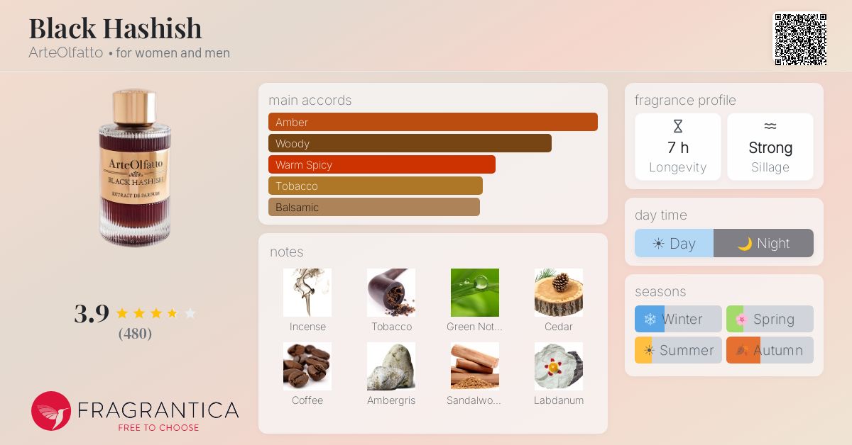 Fragrantica image 4