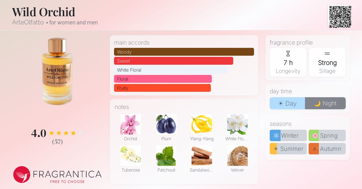 Fragrantica image 4