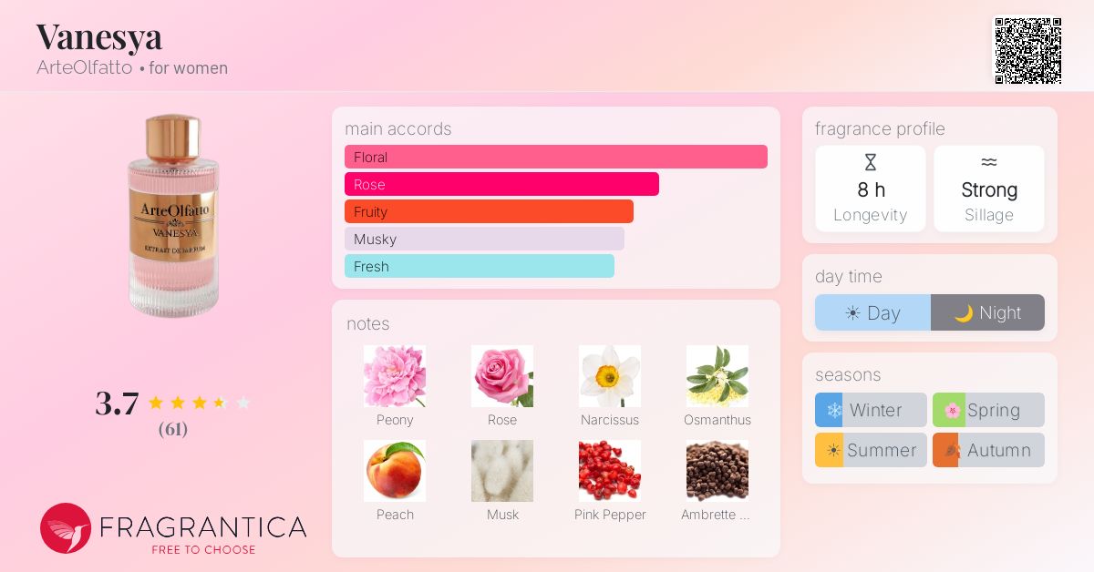 Fragrantica image 4