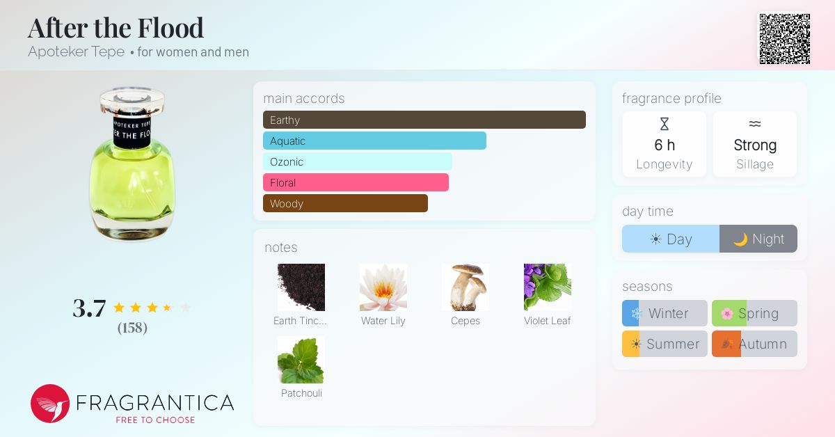 Fragrantica image 4