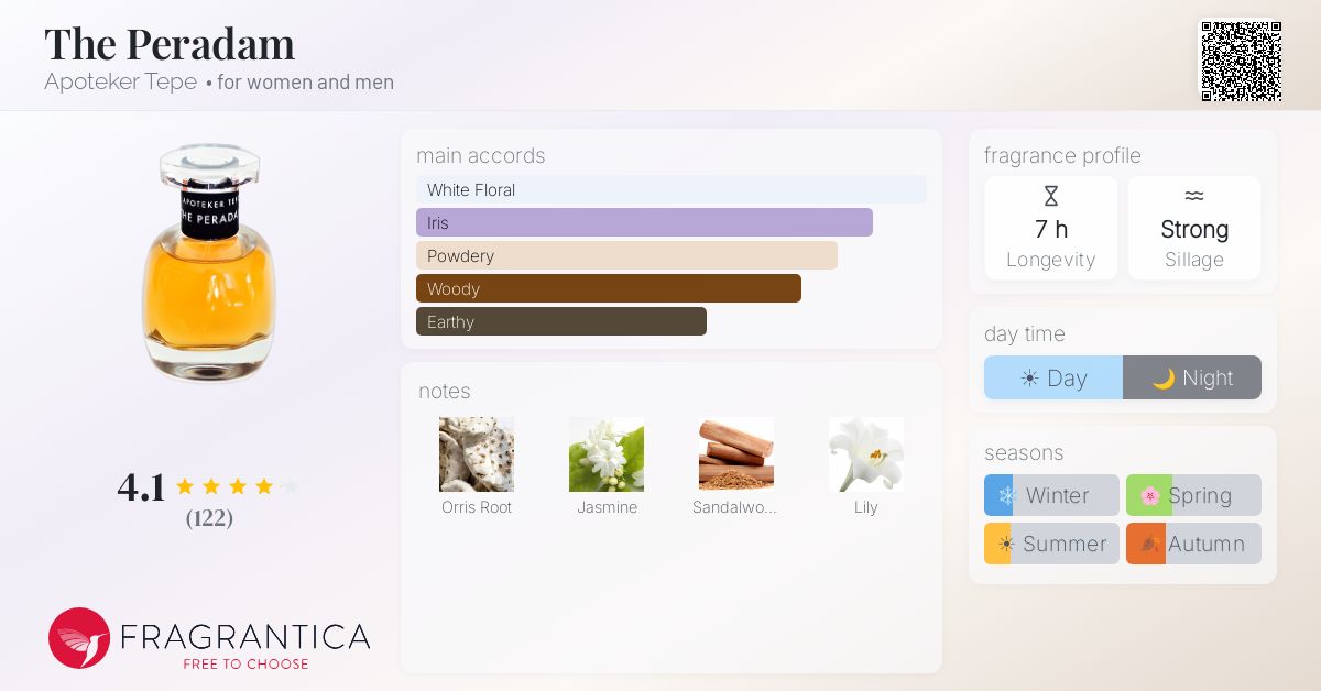 Fragrantica image 4