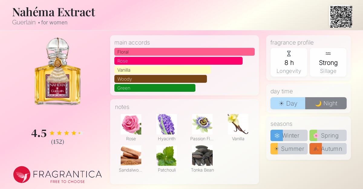 Fragrance card