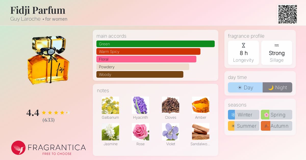 Fragrantica image 4
