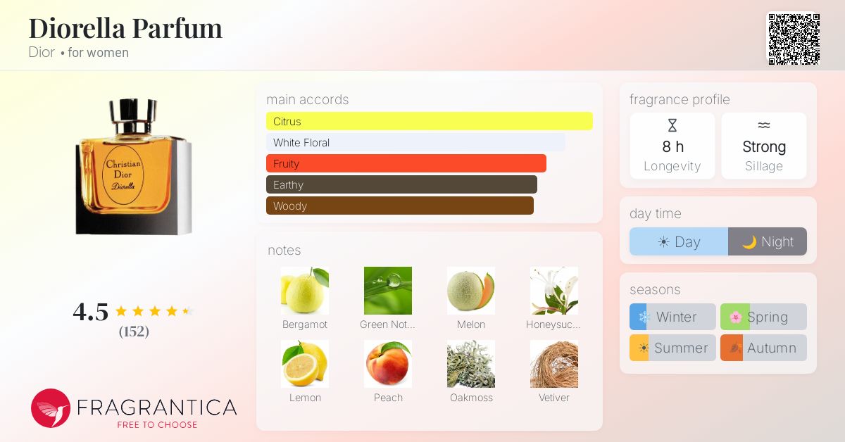 Fragrantica image 4