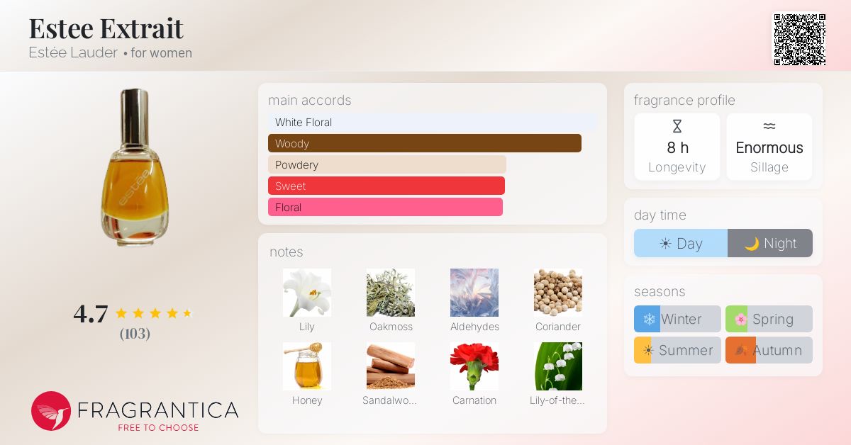 Fragrance card