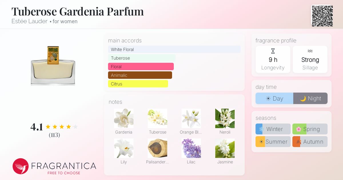 Fragrance card
