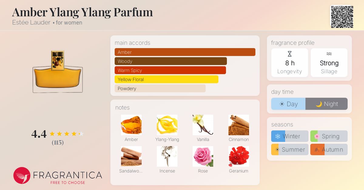 Fragrance card
