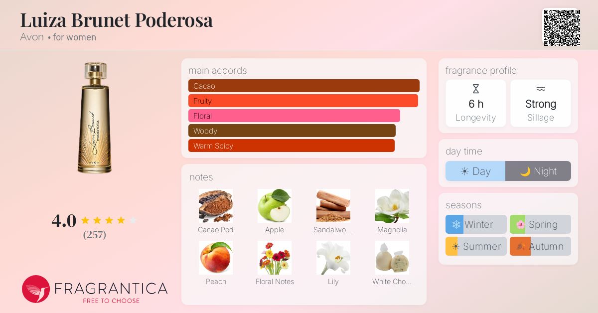 Fragrance card