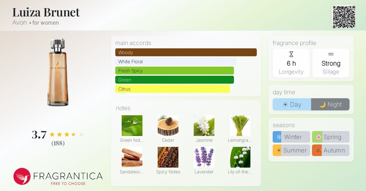 Fragrantica image 4