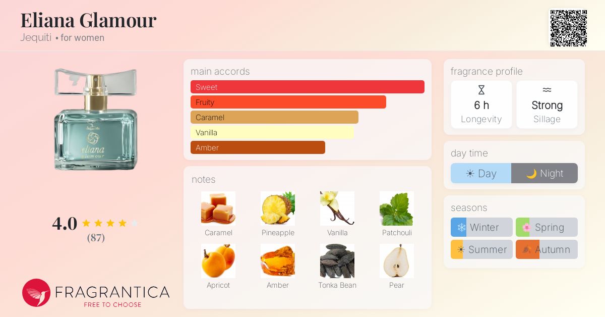 Fragrantica image 4