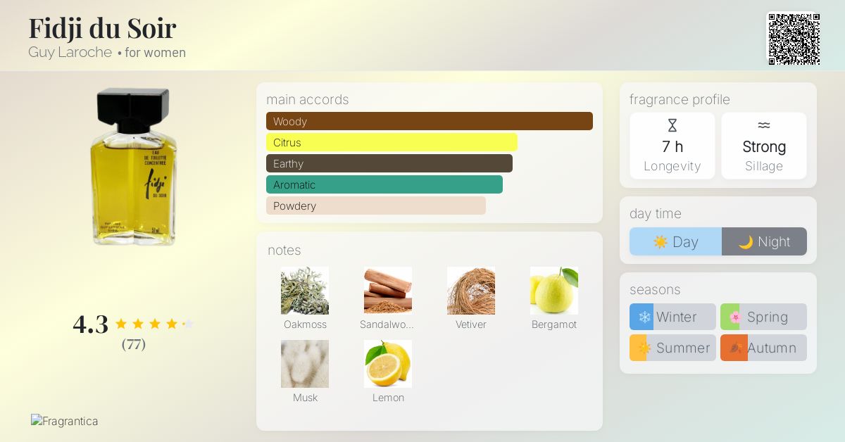 Fidji du Soir Guy Laroche perfume a fragrance for women 1977