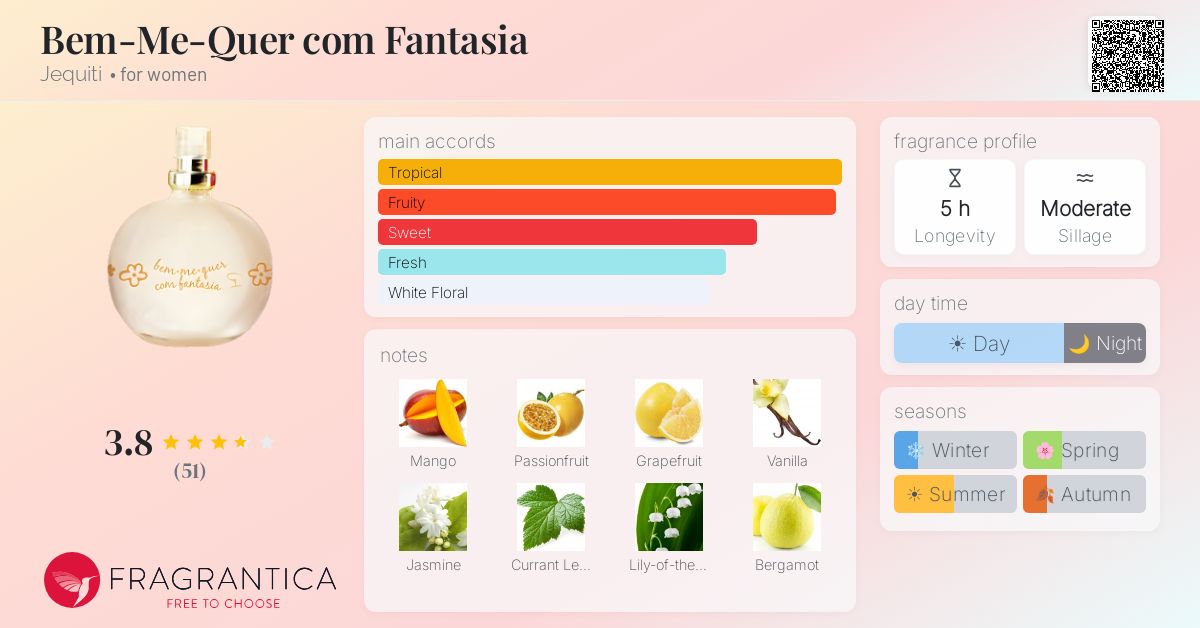 Fragrantica image 4